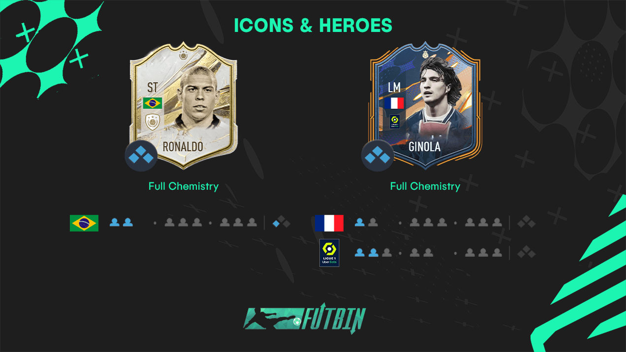 Ligue 1 Squad Guide for FIFA 15 Ultimate Team