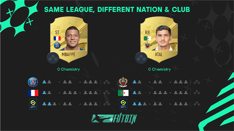 FIFA 23 best wingers, including the best LW, best RW and best LM and RMs in FIFA 23
