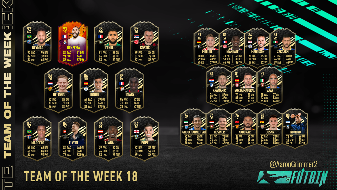 FIFA 21 - News - TOTW 18 Predictions | FUTBIN