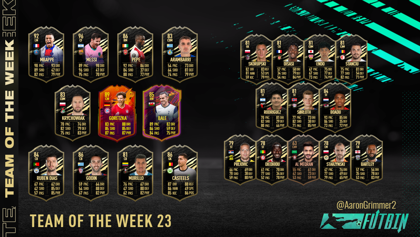 Ruben Dias Fifa 19 Career Mode