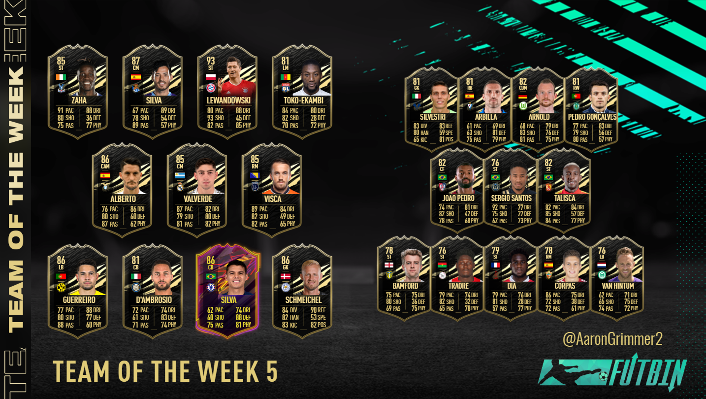 Top 5 Players to Use from TOTW 5 in FIFA 23 this week