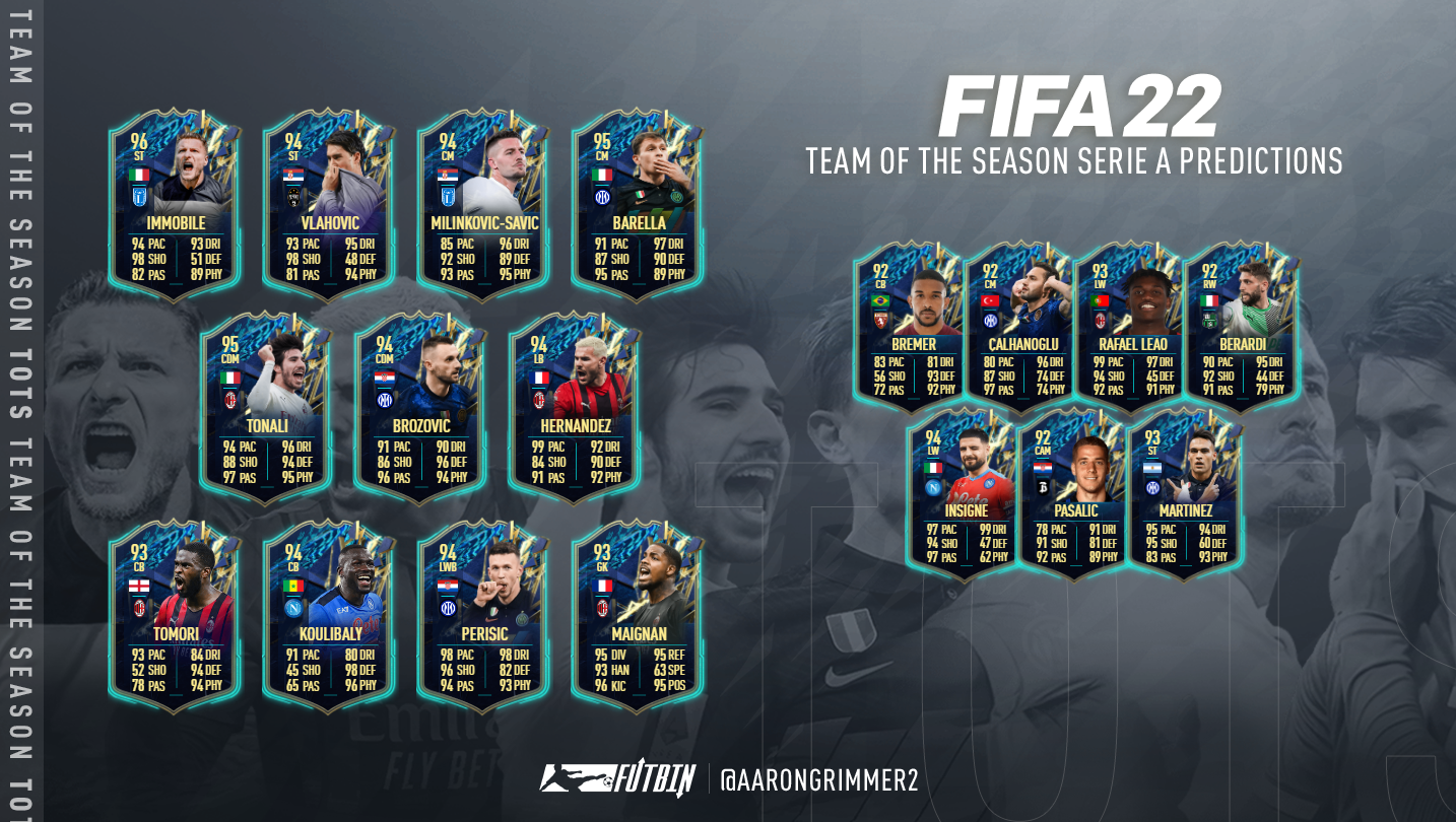 Serie A TOTS FIFA 22: Top Leaks and Predictions