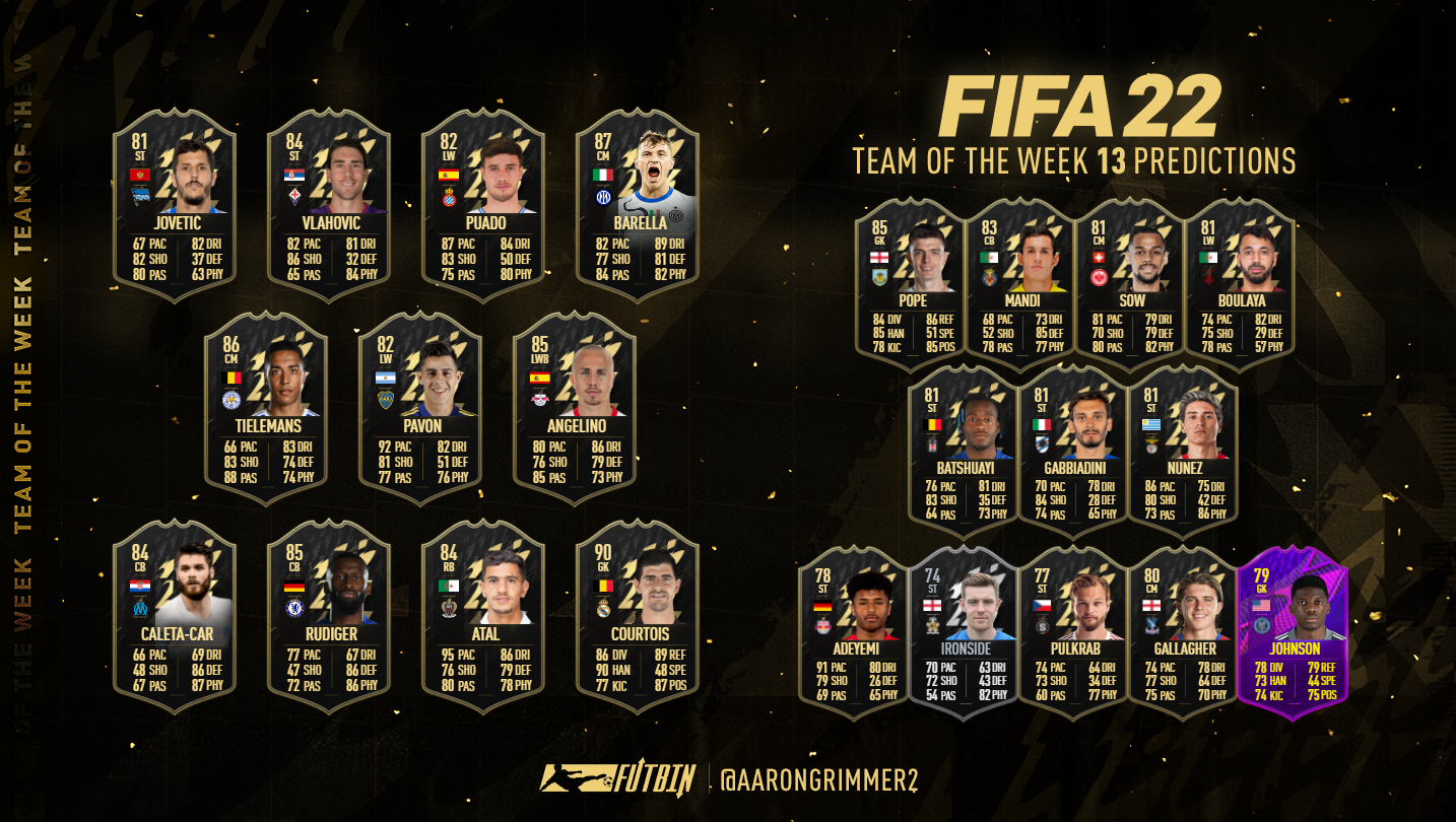 Как выглядит карточка TOTW. Команда недели ФИФА из 5 человек. FIFAFORECAST. Futbin. 13 декабря прогноз