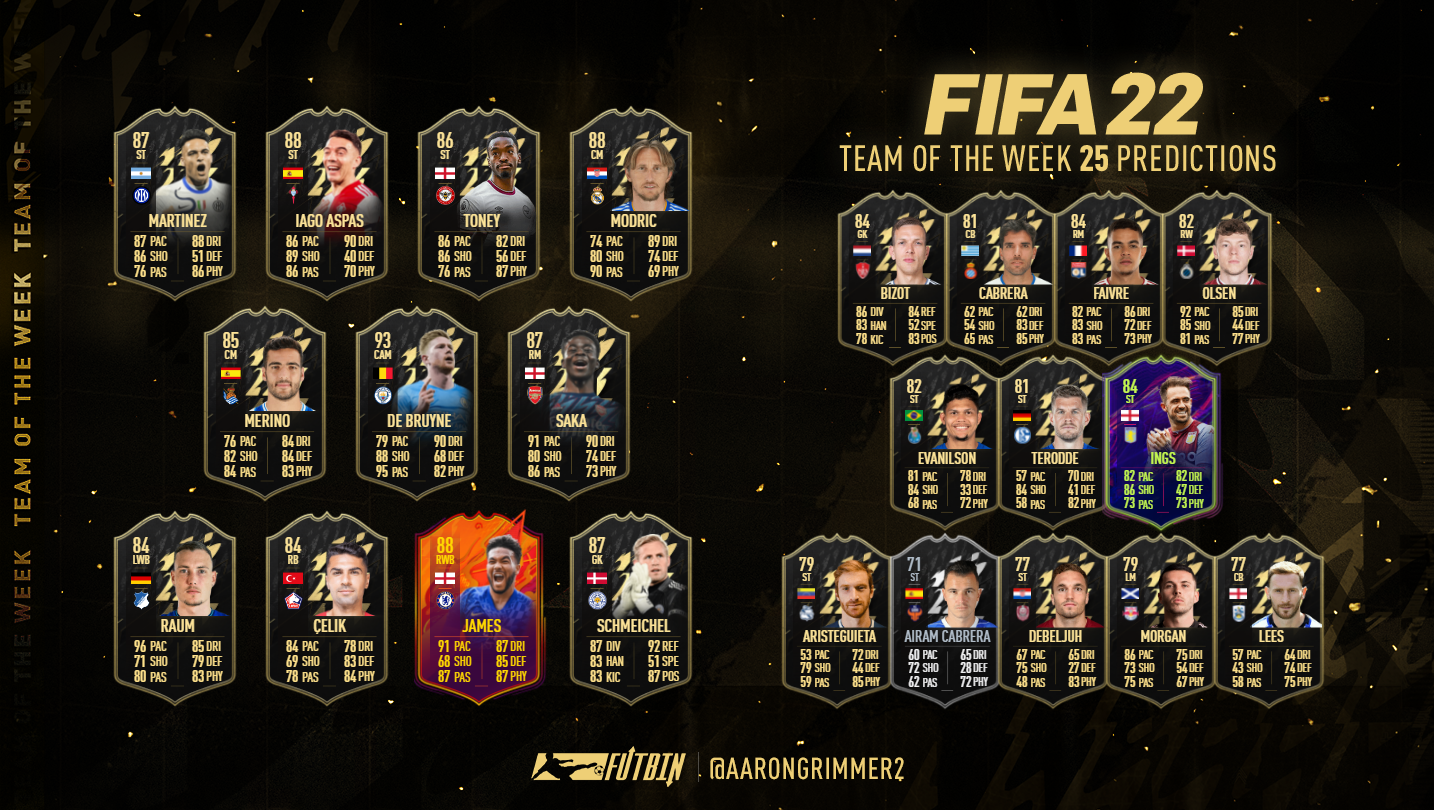 TOTW 25 Predictions | FUTBIN