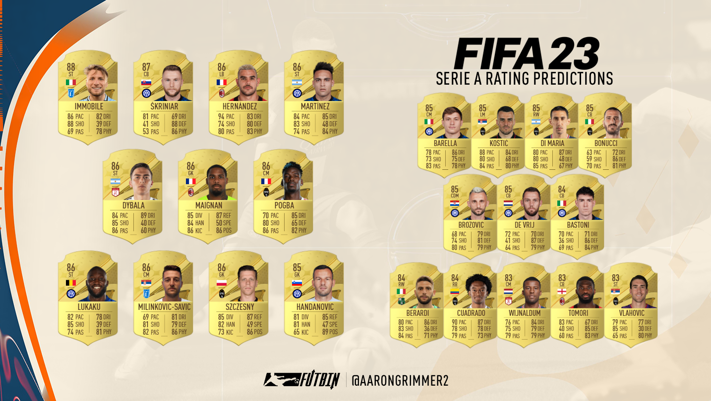 FIFA 23  Serie A & Serie B Ratings & Kits 