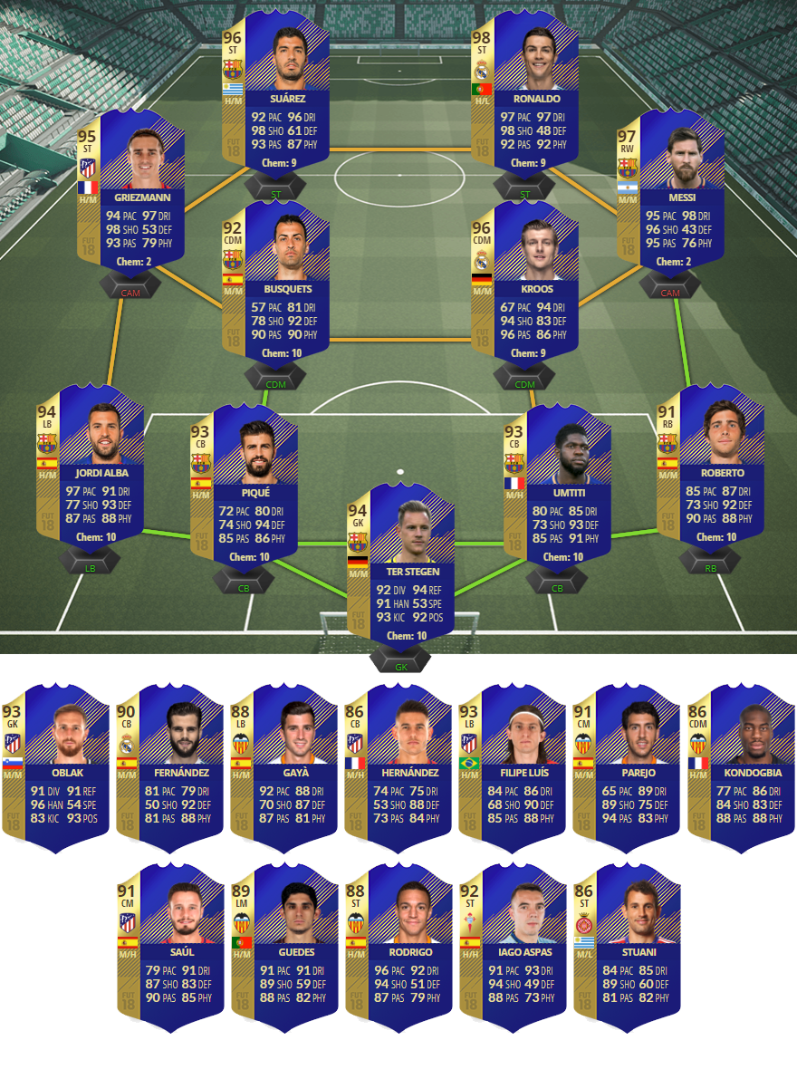 FIFA 18 La Liga Team of the Season: Messi, Ronaldo & Griezmann in all-star  attack