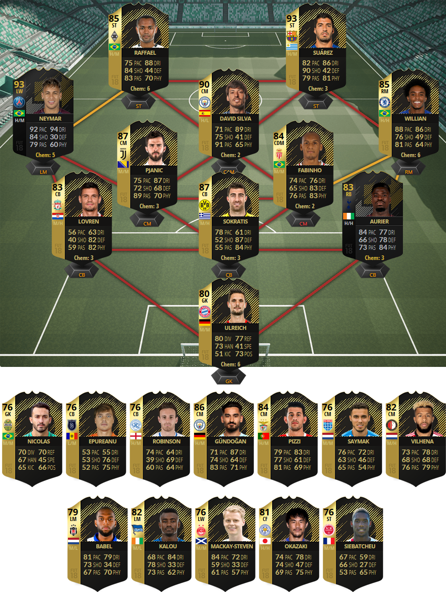Fifa 21 News Totw14 Predictions Futbin Fifa 21 News Totw14 Predictions Futbin