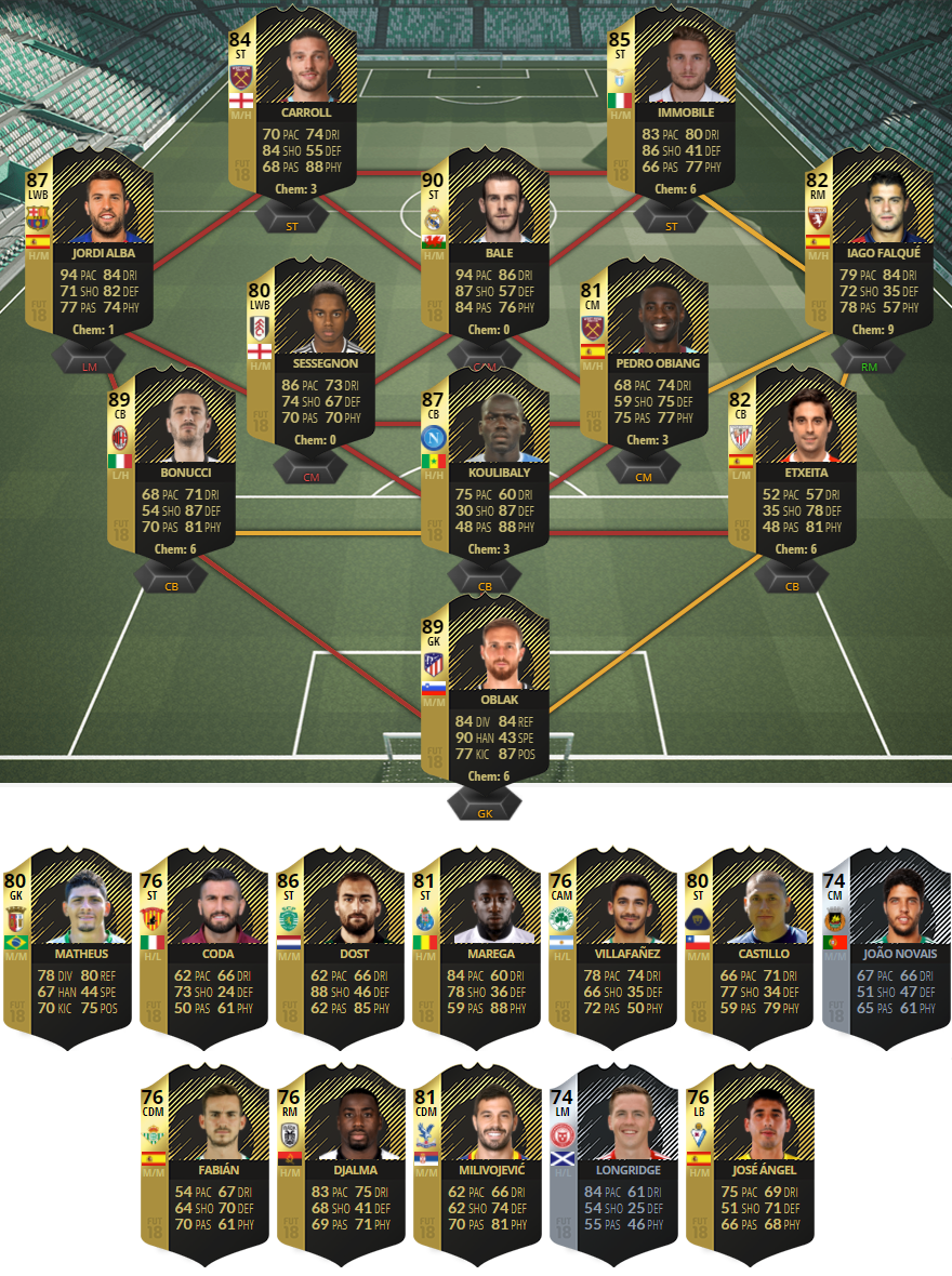 Fifa 22 News Totw17 Predictions Futbin Fifa 22 News Totw17 Predictions Futbin